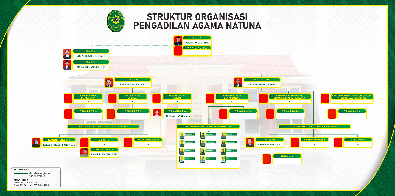 STRUKTUR ORGANISASI PA NATUNA OKTOBER 2024 web