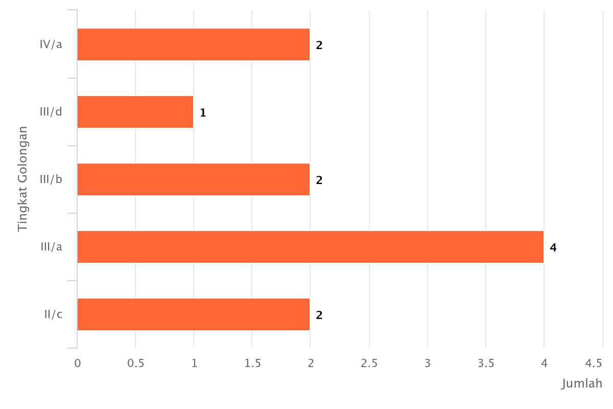 chart 2