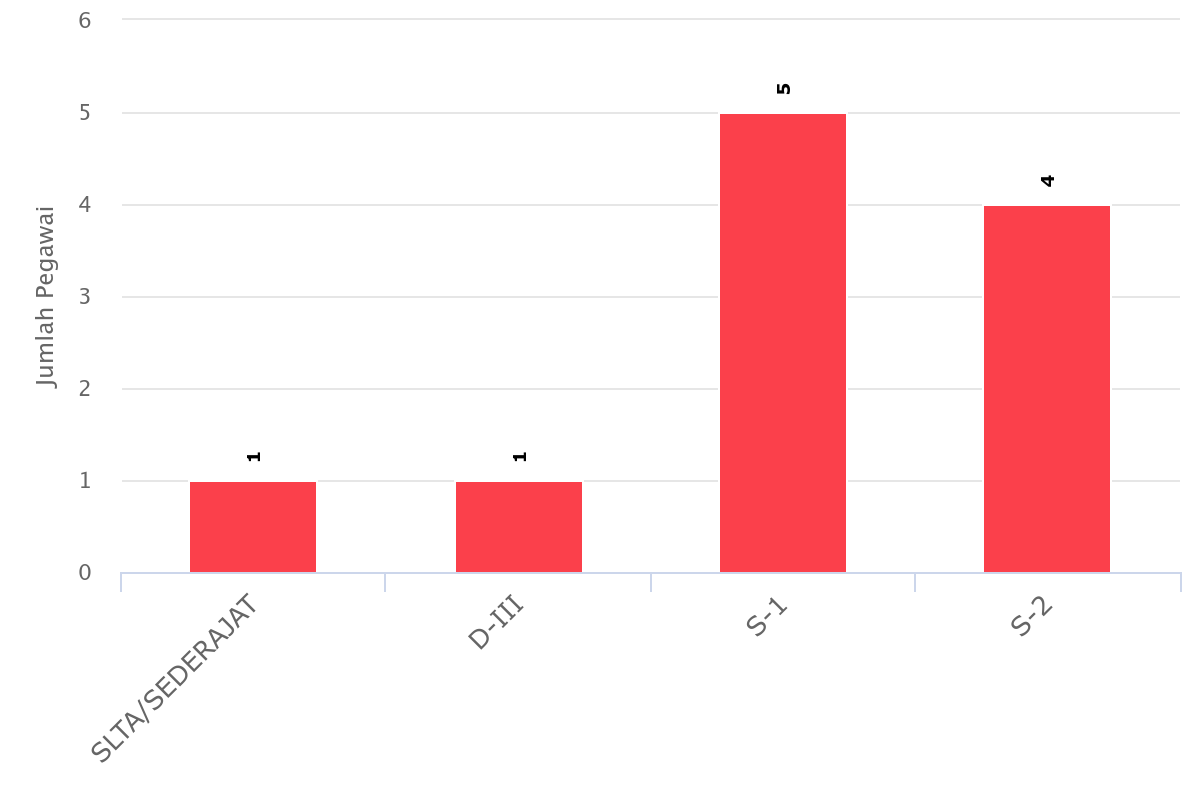 chart 3